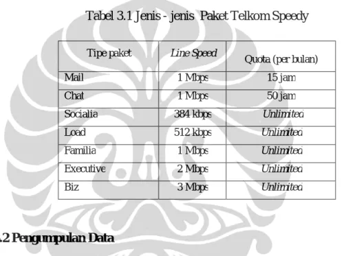 Tabel 3.1 Jenis - jenis  Paket Telkom Speedy 