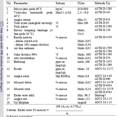 Tabel 11  Syarat mutu biodiesel ester alkil dan metoda uji yang digunakan pada S-I 04+7182+2006  