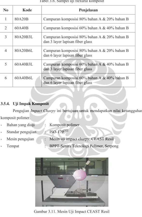 Tabel 3.6. Sampel uji flexural komposit 