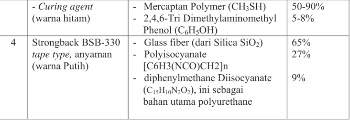Tabel 3.2. Karakteristik produk Strongback [26]