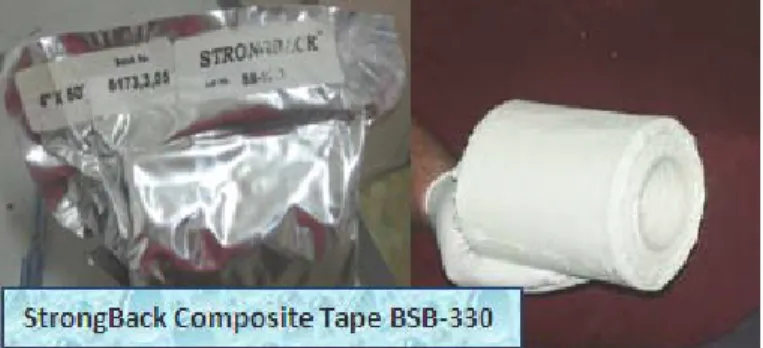 Tabel 3.3. Kode bahan utama dan teoritis propertis 