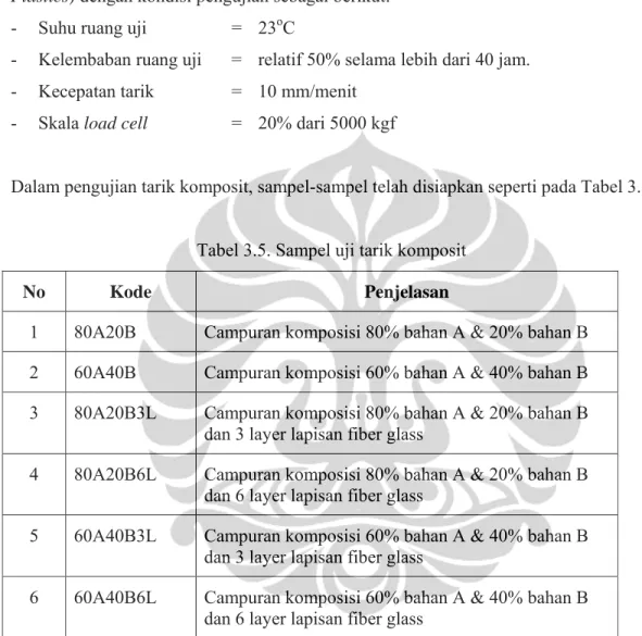 Tabel 3.5. Sampel uji tarik komposit 