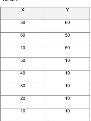 Gambar 2. Implementasi Program Algoritma  Stein 