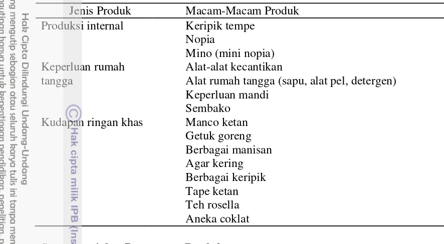 Tabel 5  Jenis produk dan jasa yang ditawarkan Unit Usaha Siti 