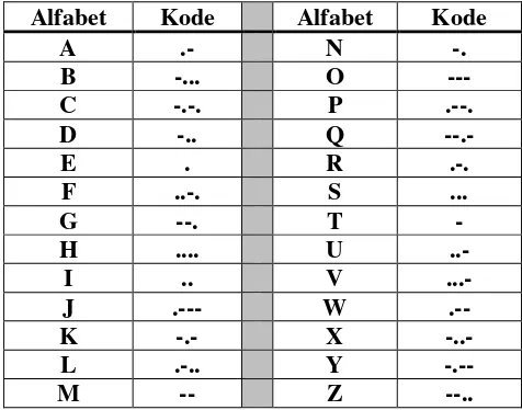 Tabel 2. Kode Morse Tanda Baca 