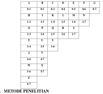 Tabel 1.  Skema Semaphore 