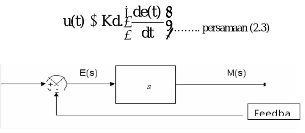 Gambar 2.8 Blok Diagram Diferensial Controller 