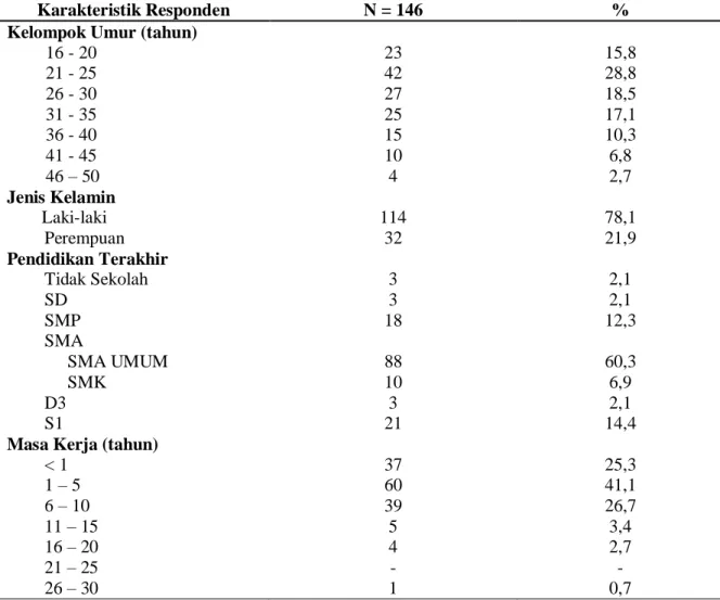 Tabel 1 Tabulasi Distribusi Menurut Karakteristik Umum Responden  di Percetakan  Kota Makassar Tahun 2013 