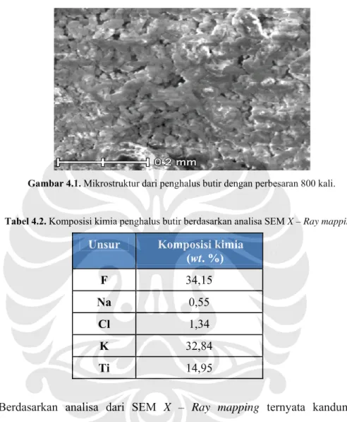 Tabel 4.2. Komposisi kimia penghalus butir berdasarkan analisa SEM X – Ray mapping. 