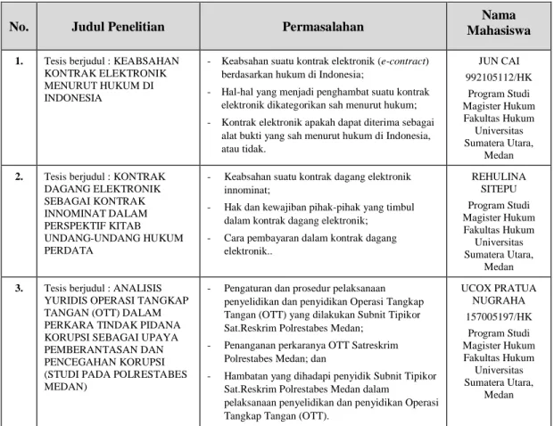 Tabel 1  Penelitian Terdahulu 