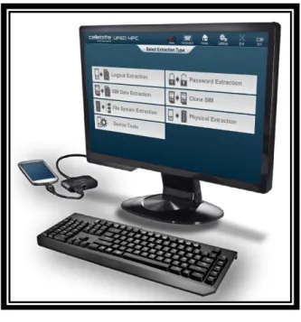 Gambar 4  Cellebrite UFED 4PC 