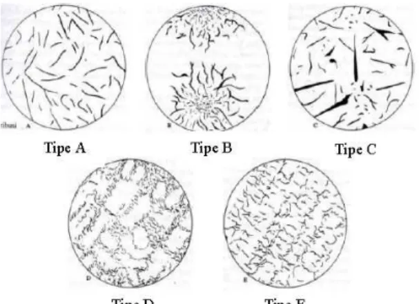 Gambar 1. Tipe – Tipe Grafit  TUJUAN PENELITIAN 