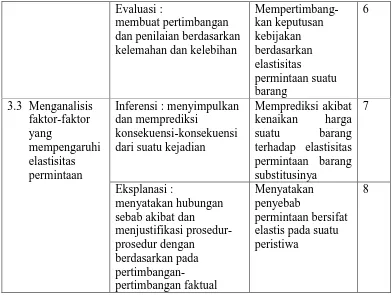 Tabel 3. 5 Kisi-kisi Alat Tes Pengetahuan Awal 
