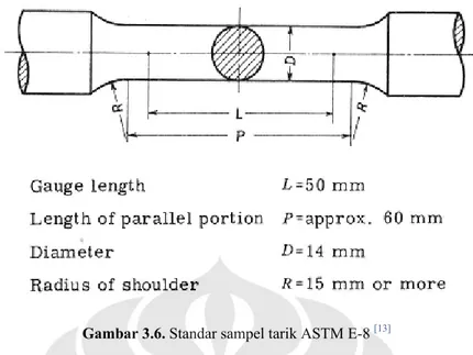 Gambar 3.6. Standar sampel tarik ASTM E-8  [13]