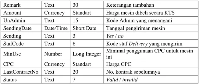Tabel  4.65  Struktur Database Tabel TrRental 