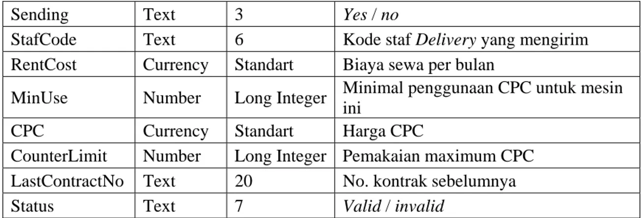 Tabel  4.66  Struktur Database Tabel TrServiceCall 