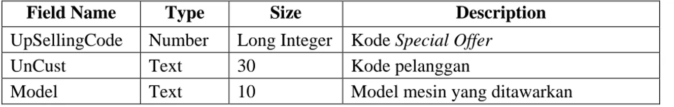 Tabel  4.69  Struktur Database Tabel TrUpSelling 