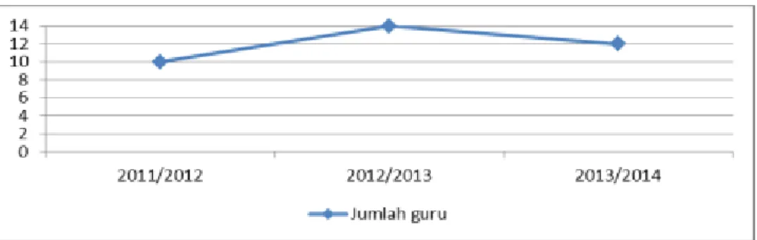 Tabel 17. Perhitungan Tarif Uang Syariah Dengan Metode ABC Tahun 2013/2014. 