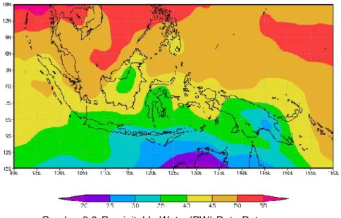 Gambar 3.9 Precipitable Water (PW) Rata-Rata