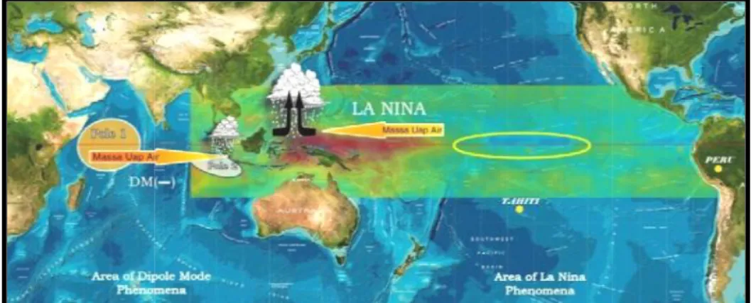 Gambar 2.1 Pengaruh  Fenomena  La  Nina  dan  IOD  Positif  untuk wilayah Indonesia