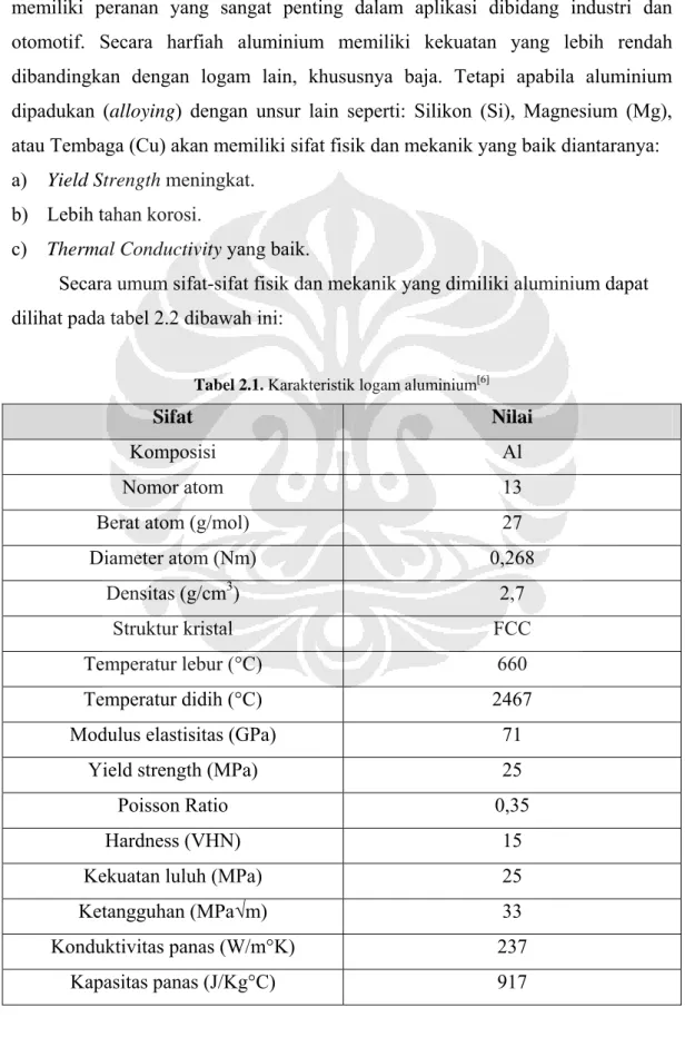 Tabel 2.1. Karakteristik logam aluminium [6]