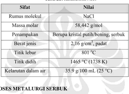 Tabel 2.3. Karakteristik NaCl 