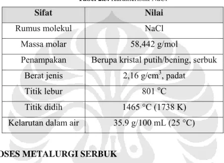 Tabel 2.3. Karakteristik NaCl 