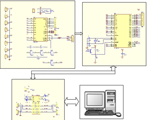 Gambar 3 Rangkaian sistem akuisisi data 