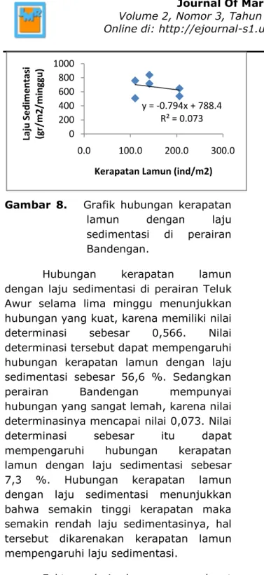 Studi Hubungan Kerapatan Vegetasi Lamun Dengan Laju Sedimentasi Di ...