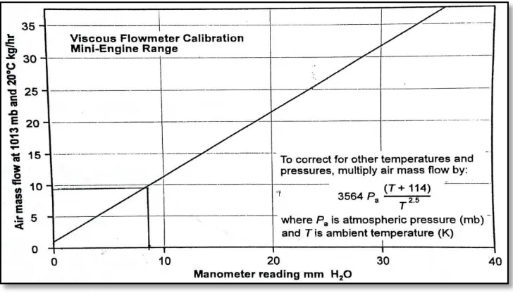 Gambar 2.5Viscous Flow Meter 
