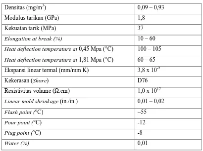 Tabel 2.3 Sifat mekanik Polipropilena  