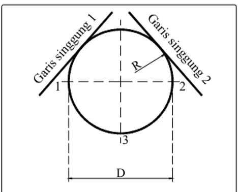 Gambar 2. Lingkaran dengan diameter D 