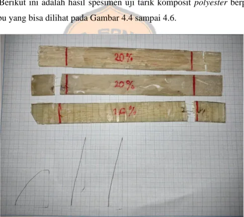 Gambar 4. 4 Hasil Spesimen Komposit Polyester Uji Tarik Berpenguat Serat Tebu  20% 