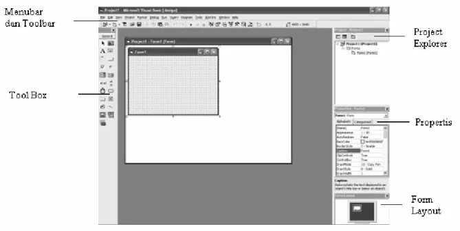 Gambar 2.7 Jendela kerja Standar Visual Basic 6.0 