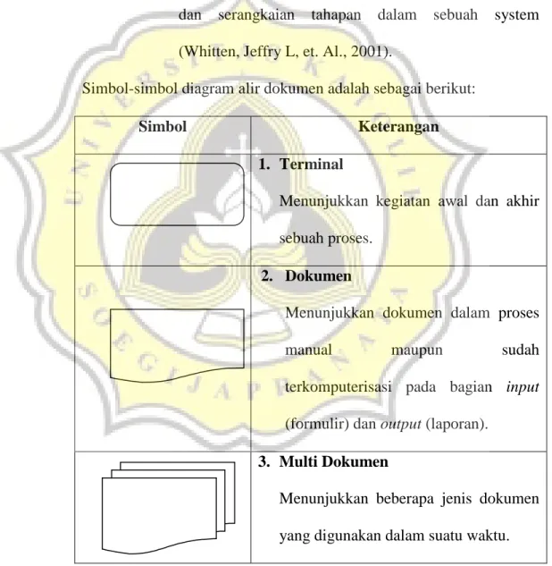 Diagram  alir  menunjukkan  kontrol  dari  sebuah  sistem  aliran  dokumen    yang  menunjukkan  aliran  data  dan  serangkaian  tahapan  dalam  sebuah  system  (Whitten, Jeffry L, et