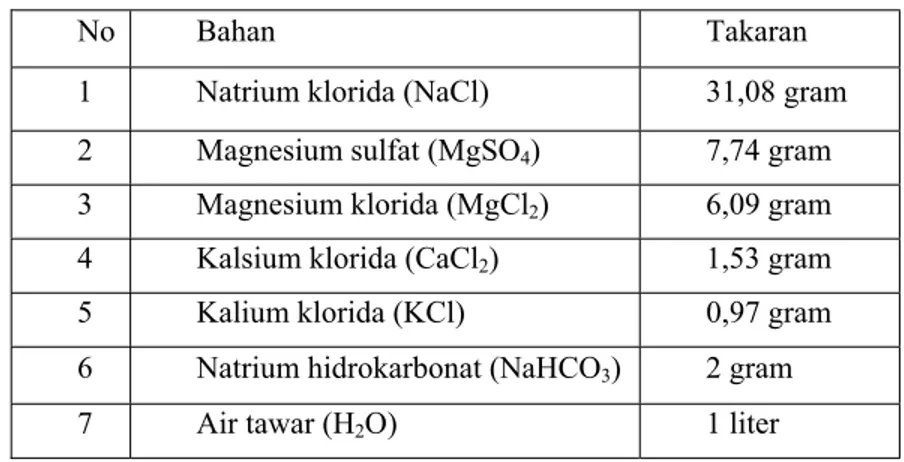 Tabel 1. Ramuan untuk Membuat Air Laut Buatan untuk Media  Pemeliharaan Artemia (Mudjiman, 2000) 