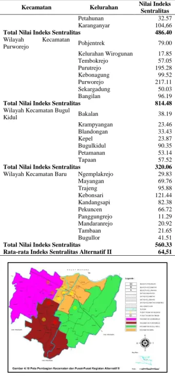Tabel  5.  Indeks  Sentralitas  Alternatif  II  Kota  Pasuruan
