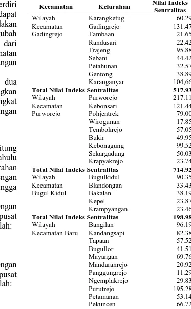 Tabel  6.  Indeks  Sentralitas  Alternatif  III  Kota  Pasuruan