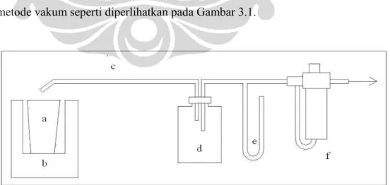 Gambar 3.1 Gambar ilustrasi alat uji fluiditas [50]
