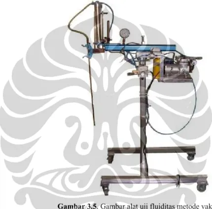 Gambar 3.5. Gambar alat uji fluiditas metode vakum  