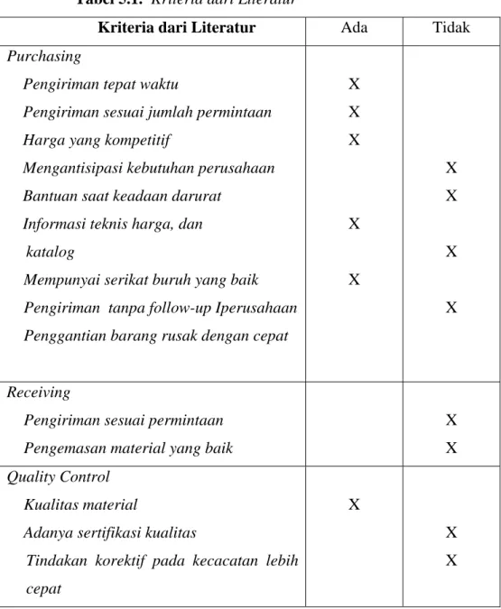 Tabel 5.1.  Kriteria dari Literatur 