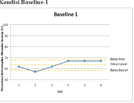 Tabel 2 menjelaskan analisis visual antar 