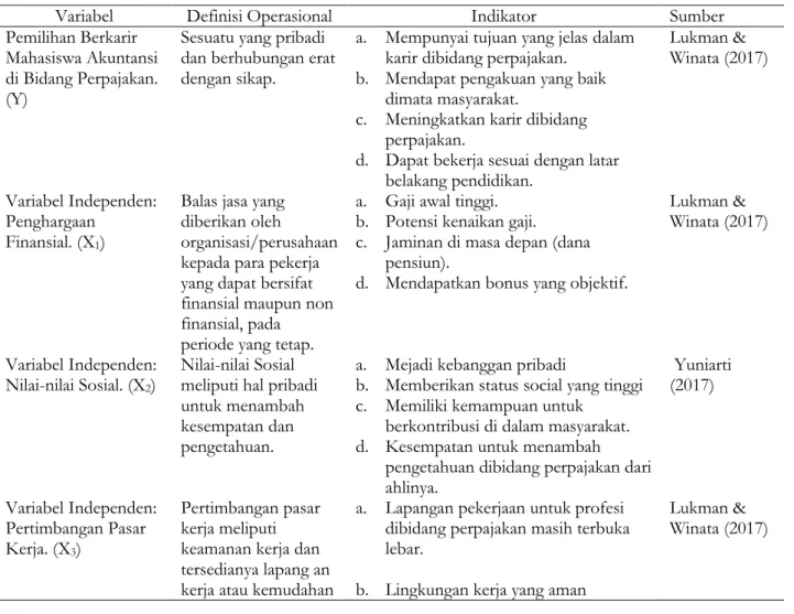 Tabel 1. Pengukuran Variabel 