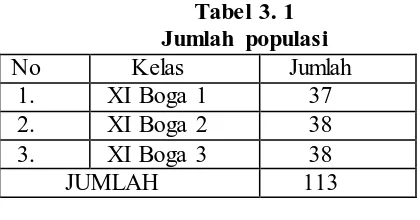 Tabel 3. 1  Jumlah populasi 