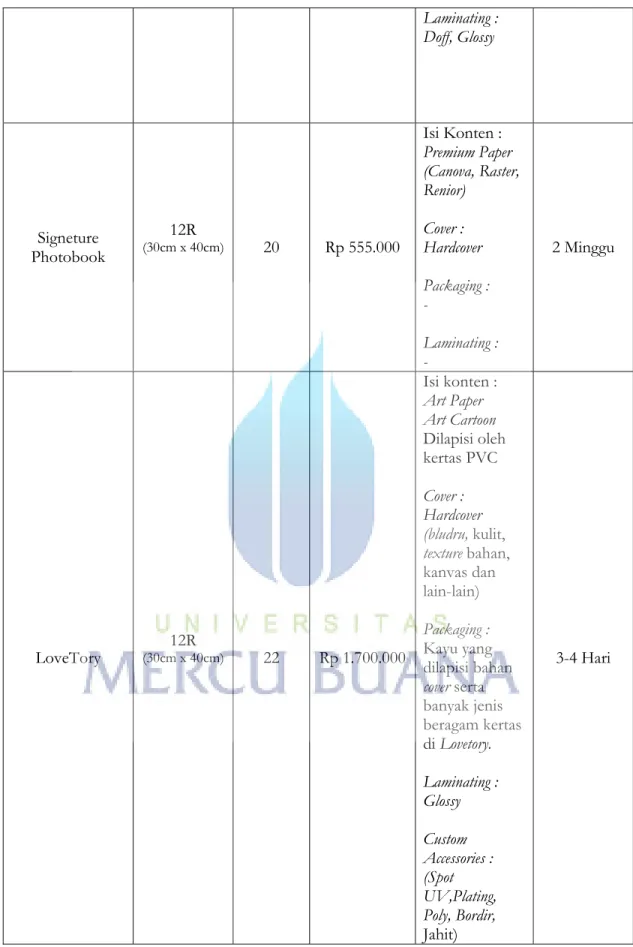 Tabel 8. Daftar Harga Photobook 