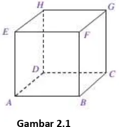 Gambar 2.1 Sebuah kubus memiliki 6  buah sisi yang sama pada  gambar 2.1  keenam 