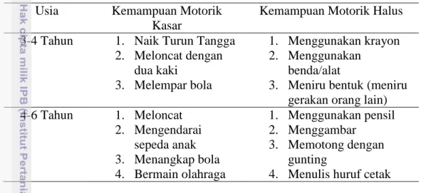Tabel 1  Deskripsi kemampuan motorik anak usia 3-6 tahun  Usia  Kemampuan Motorik 