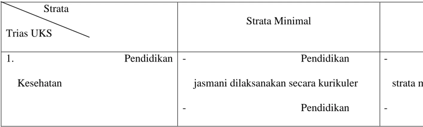 Tabel 1 Indikator strata standar dan minimal                Strata    Trias UKS                   Strata Minimal  1