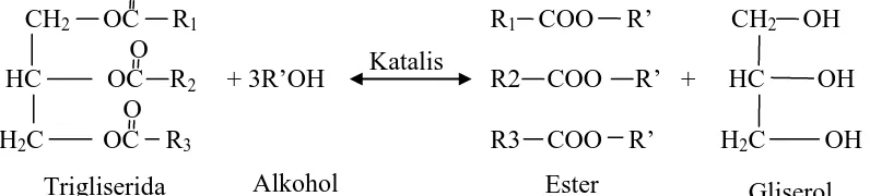 Gambar 2.2 Reaksi Transesterifikasi [32] 