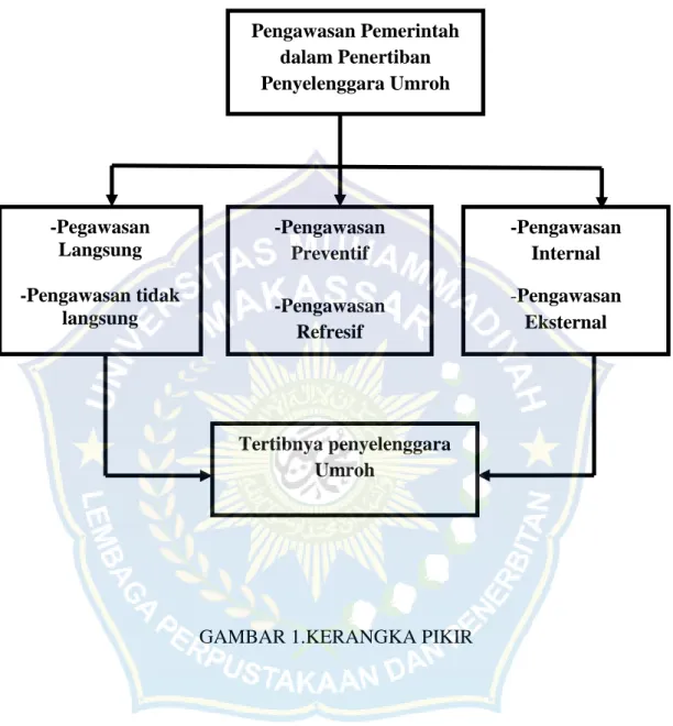 Pengertian Pengawasan - TINJAUAN PUSTAKA - PENGAWASAN PEMERINTAH DALAM ...